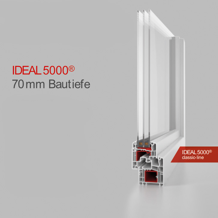 Luxbell, Fenster und Türen, IDEAL 5000